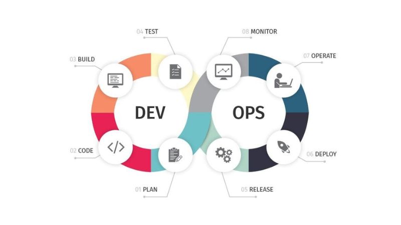 DevOps یا Agile؛ کدامیک بهتر است؟