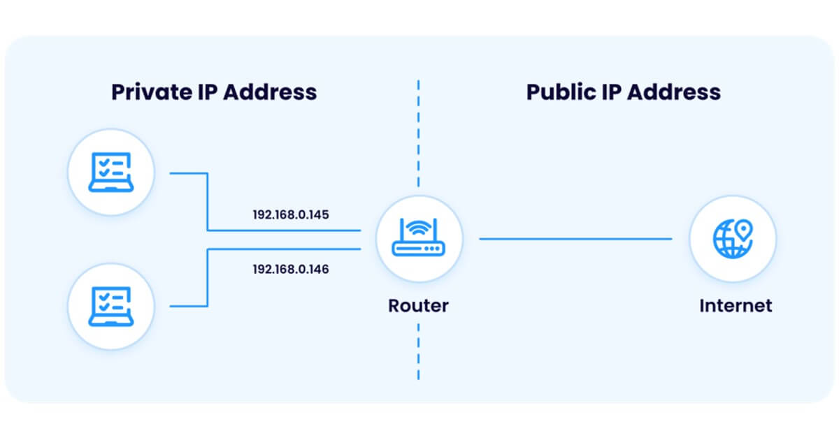 تفاوت آی پی Private و Public از سمت روتر