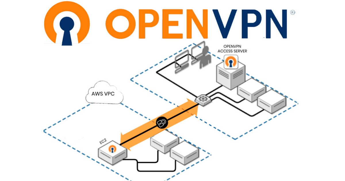 به کمک OpenVPN با یک پروتکل امن به اینترنت متصل خواهید شد