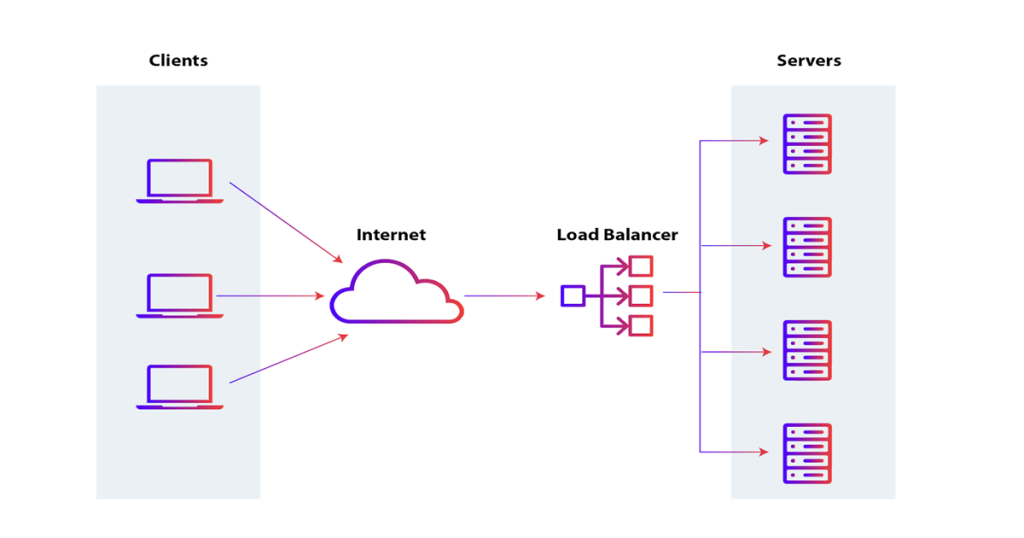 Load Balancer