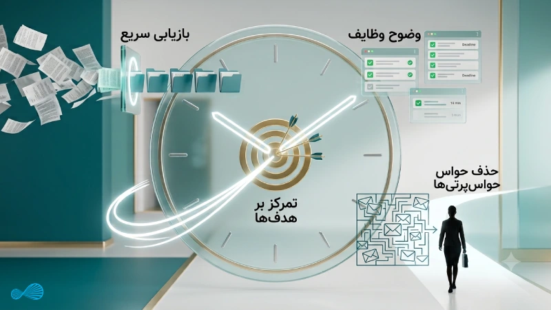 چگونه کانفلوئنس به مدیریت زمان کمک میکند؟