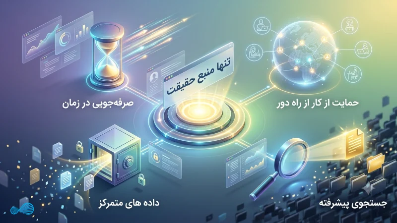 مزایای استفاده از کانفلوئنس چیست؟