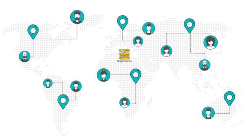 مراحل عملکرد cdn چگونه است؟