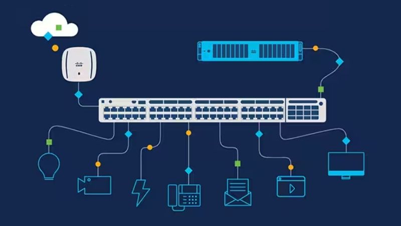 سوئیچ سیسکو چیست؟