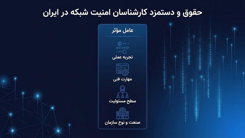 آشنایی با شغل امنیت شبکه: درآمد و مزایای آن