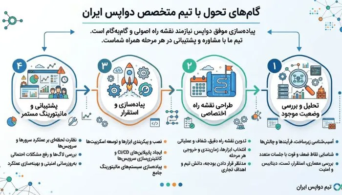 گام های سرویس دواپس