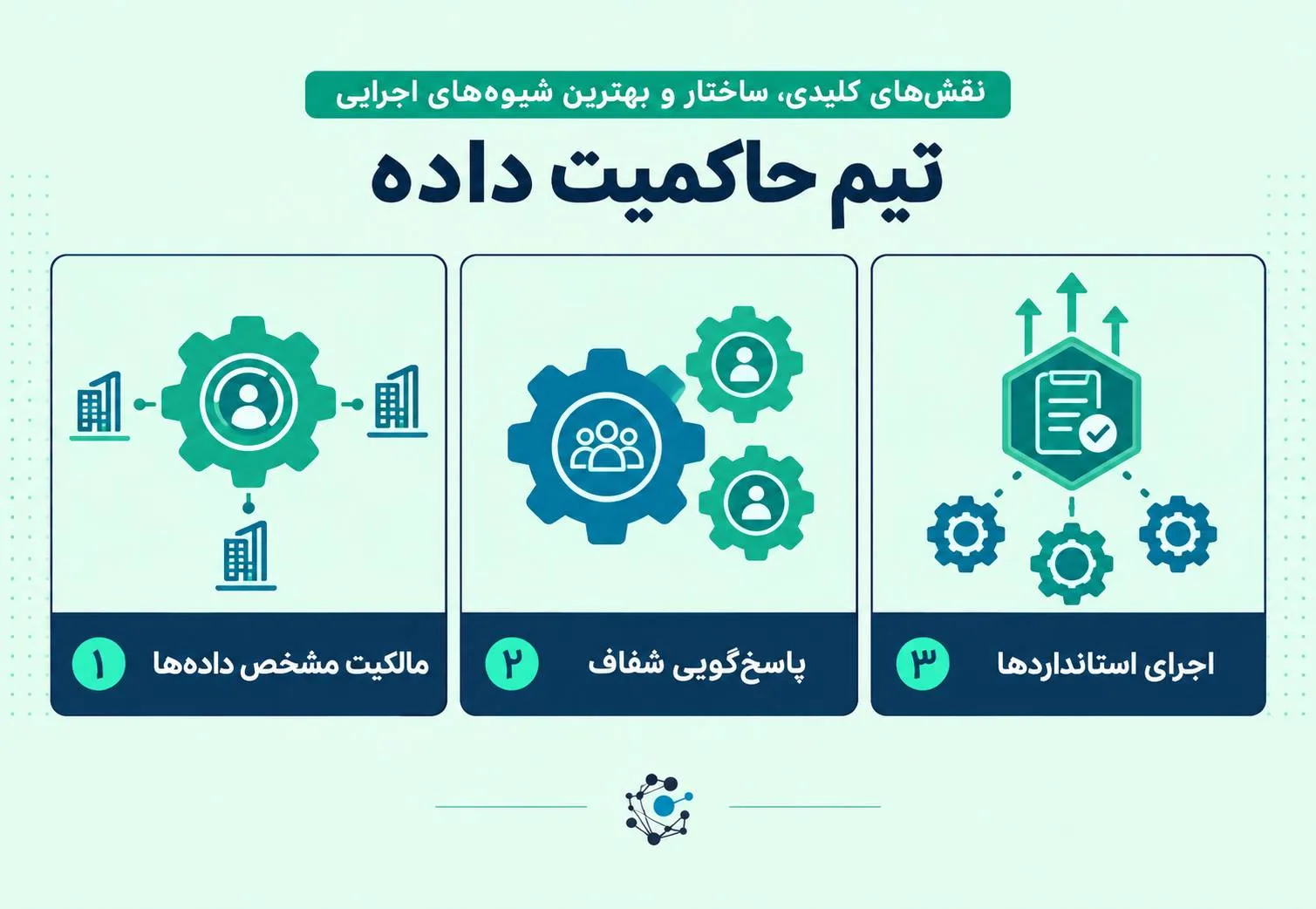 تیم حاکمیت داده